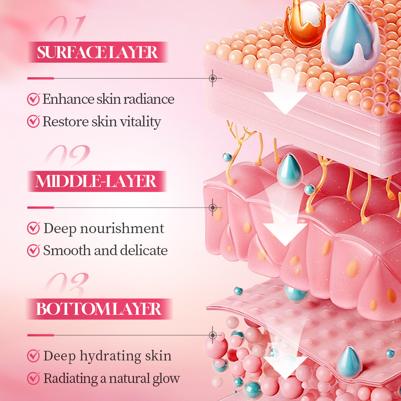 ชุดผลิตภัณฑ์บำรุงผิวหน้า 6 ชิ้ - Luxury Skincare Gifts บทวิจารณ์และราคา